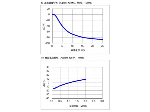 说实话,很多人对陶瓷电容容差的理解是错误的！