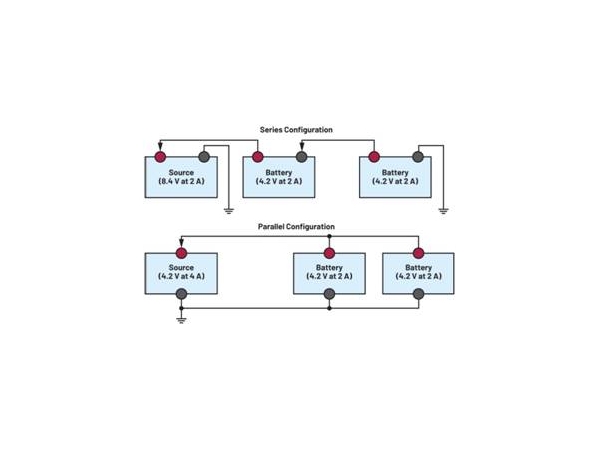 利用USB－C实现并联电池充电如何帮助提升用户体验