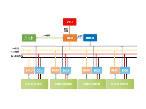 电动汽车BMS PCB设计的要点与要求