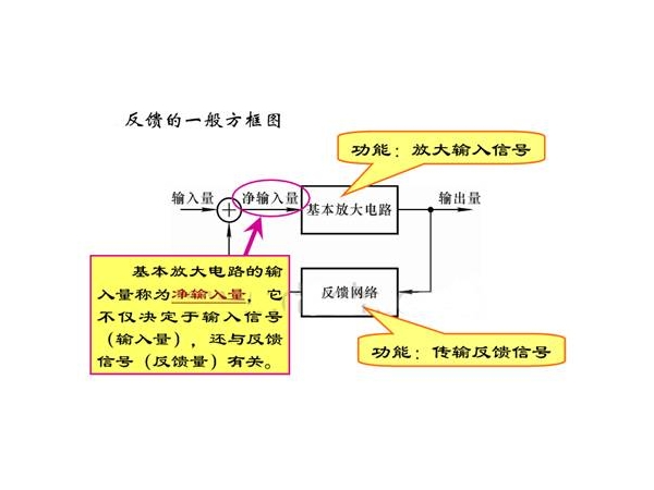 如何判断电压、电流反馈