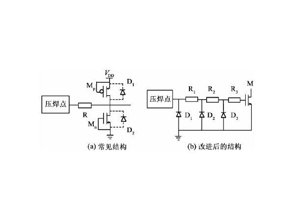 几种应用于触摸感应电路的ESD保护结构设计