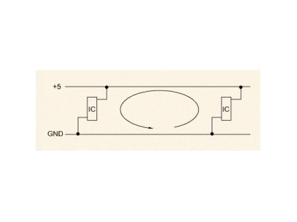 PCB设计中ESD抑制准则