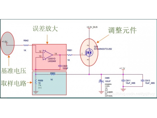 什么是LDO？LDO的工作原理