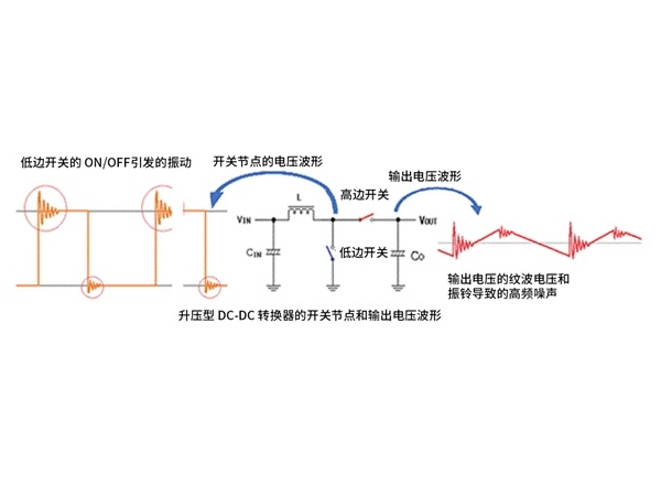 升压型DC－DC转换器中高频噪声的产生原因