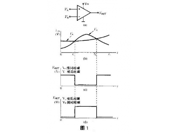 电压比较器的工作区域及工作原理