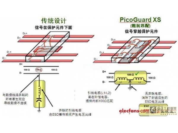 ESD保护元件的分类比较