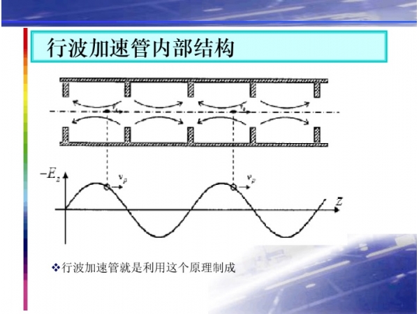 行波管的特点及应用