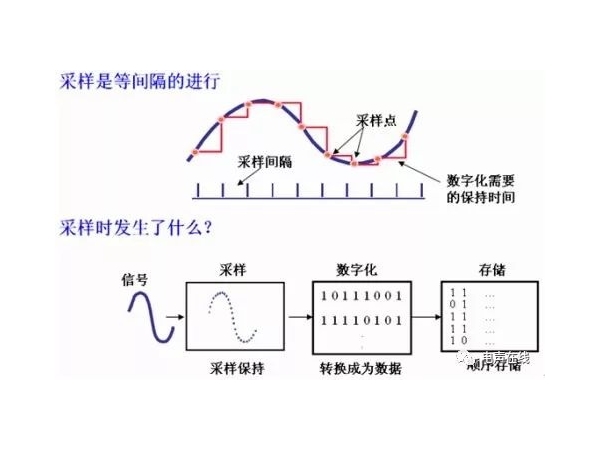 数字功放芯片的频率和采样率