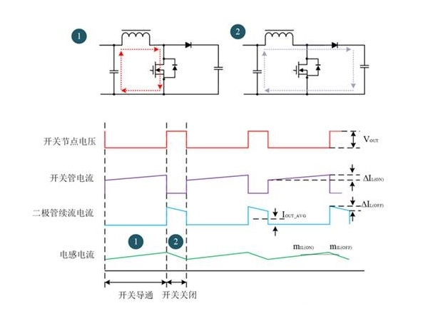 Boost电路的CCM模式与DCM模式