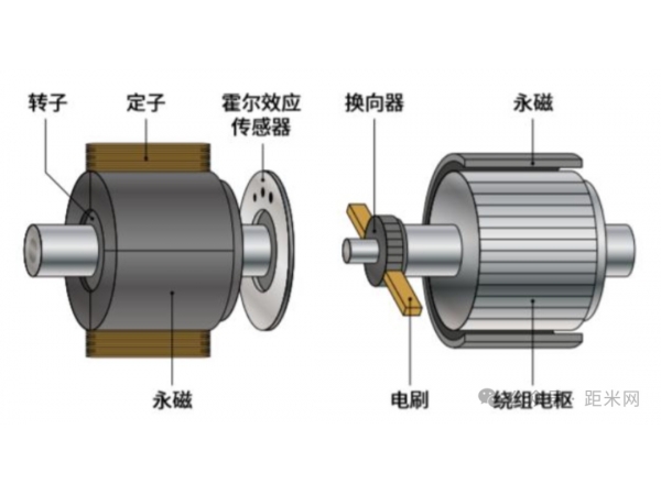 直流无刷电机正弦波控制与方波控制有什么区别？