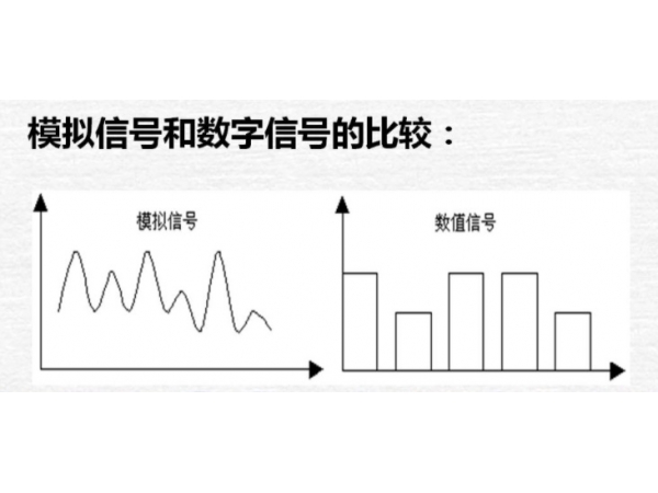 模拟信号和数字信号的特点分别是什么?