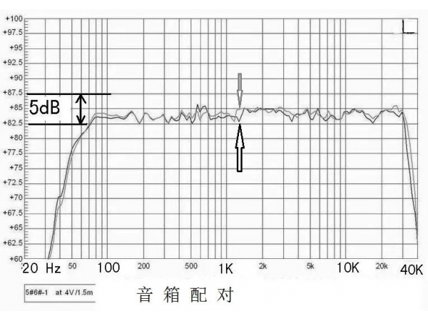 应用交流：定位与音色，哪个更难与发烧友形成靓声共同体？