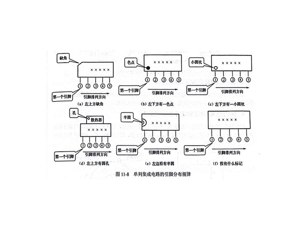 集成电路的引脚分布规律及识别