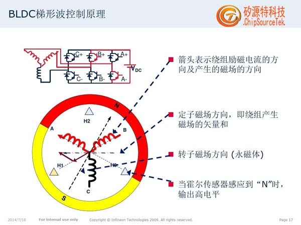 直流无刷电机有哪些优点？