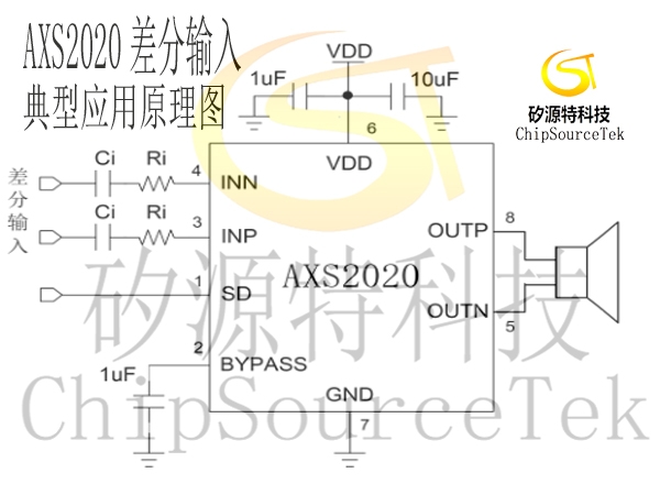 5.2W单声道AB/D类音频功放AXS2020产品介绍