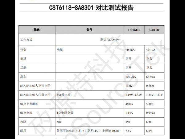 CST6118和SA8301对比测试报告