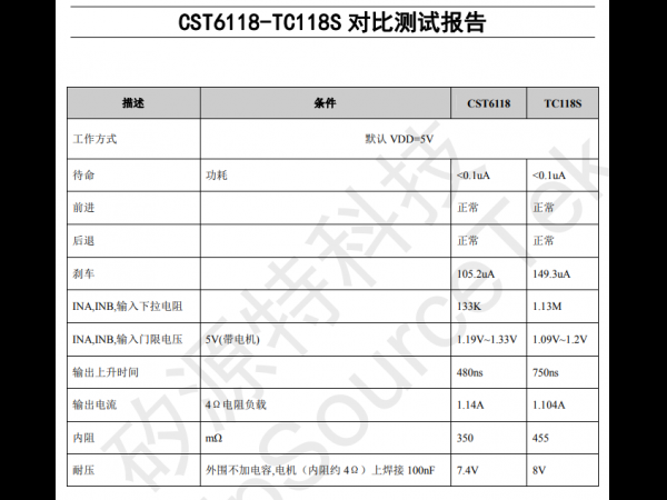 CST6118和TC118S对比测试报告