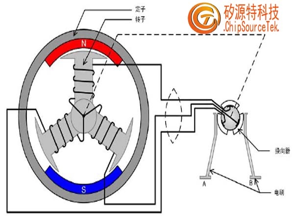 直流无刷电机（BLDC）工作原理介绍