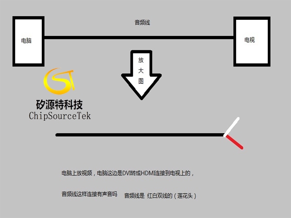 响线和音频线的区别说明