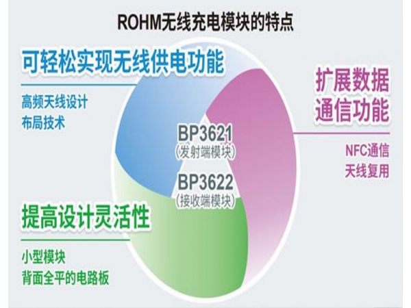 ROHM开发出实现小型薄型设备无线供电的无线充电模块