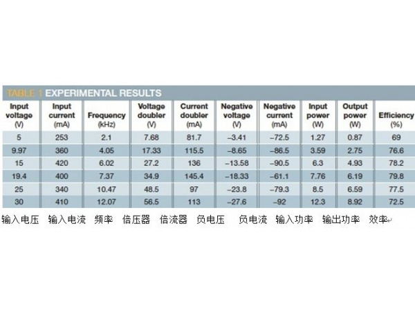 用互补管对DC-DC转换器同时获得倍压和反压