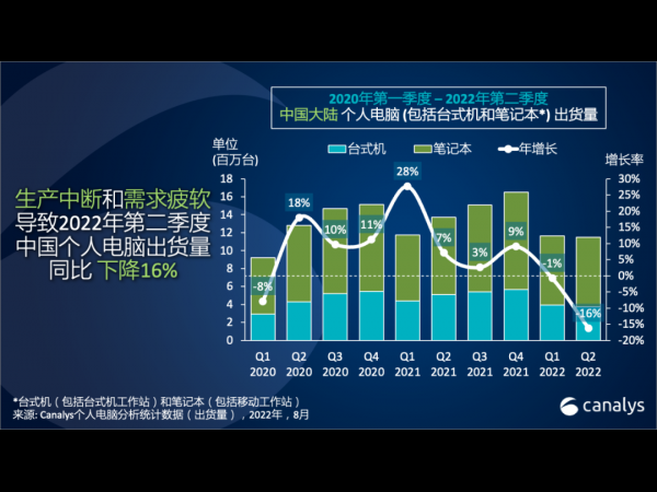 最新预判！半导体下游主要终端需求及市场占比趋势分析