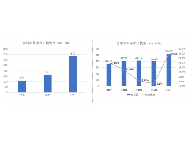 车用电子零部件爆单！那些赚的盆满钵满的头部车规Tier1们