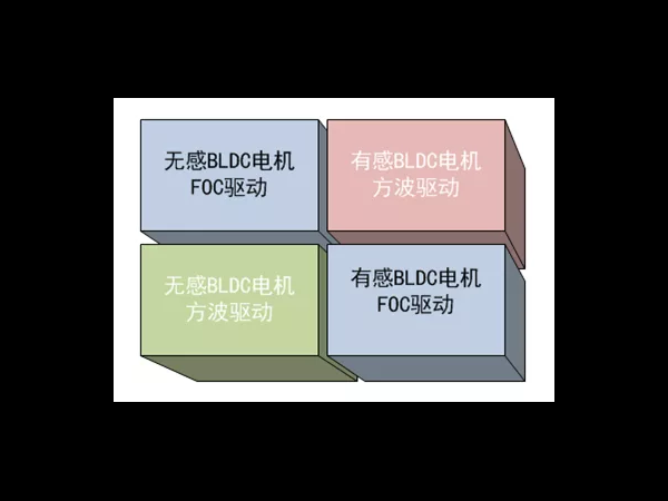 高集成和无感FOC发展趋势下的BLDC专用驱控芯片