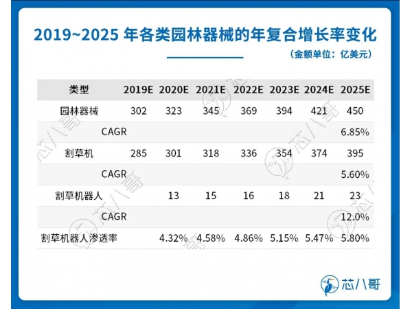 2023年半导体增量市场之新型终端消费电子