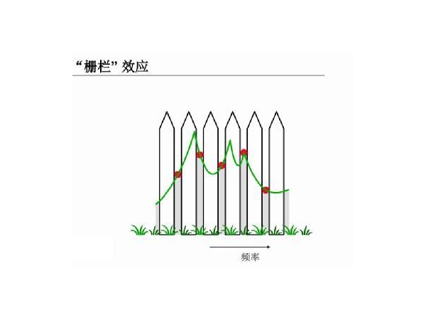 谐波分析方法对比