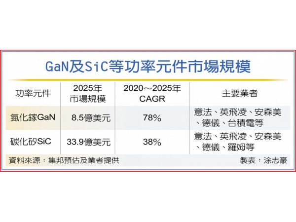 产能缺口最高达20%！HPC订单旺盛，台积电加急扩产