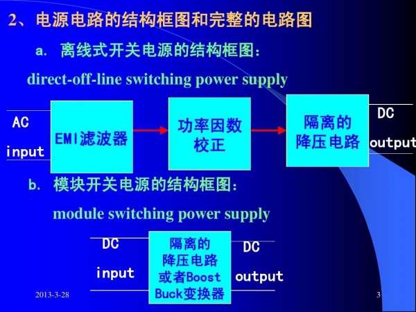 LED驱动设计的5大关键