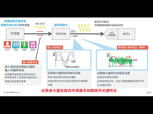 ROHM推新型运算放大器，抗EMI性能卓越