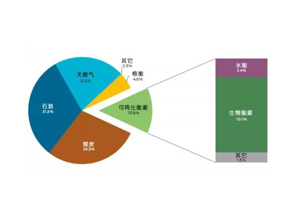 可再生能源占比要达45%，欧盟能源格局正在改变