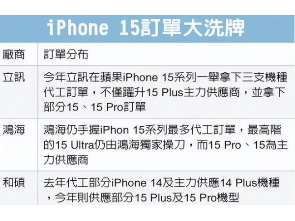 21亿元！立讯入主昆山世硕，和硕将淡出大陆iPhone制造！