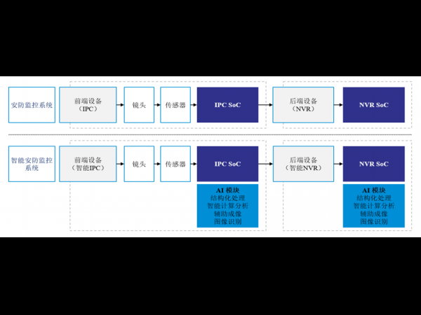 年出货近1亿颗！这家国产厂商多个细分领域第一