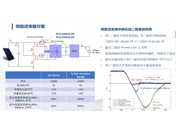 年产能24万片！这家碳化硅IDM厂商实现批量出货