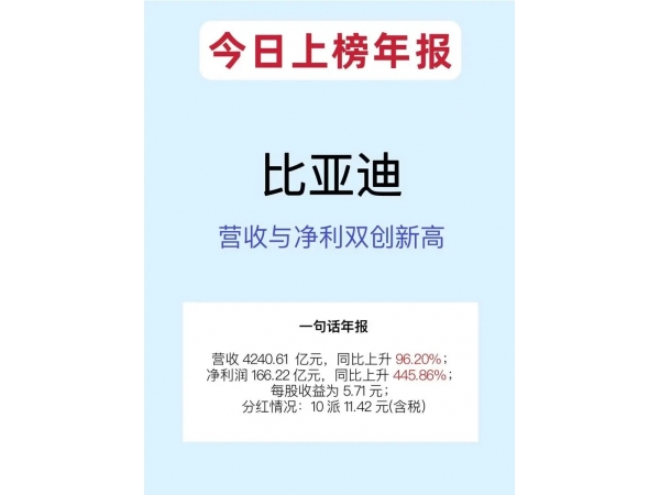 历史新高！比亚迪年报预告出炉，走出“增收不增利”窘境