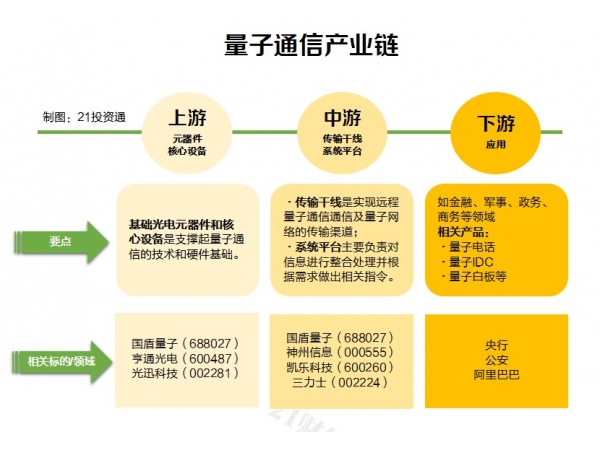 七部门发文！全面布局量子信息等未来产业