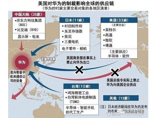 美国计划向越南半导体产业进行投资，以实现供应链多元化