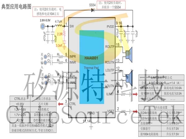 HAA6801概要