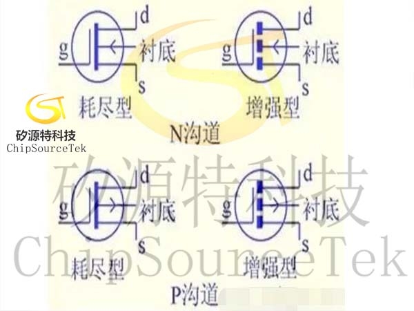 什么是MOS管?MOS管结构原理图解(应用_优势_三个极代表)