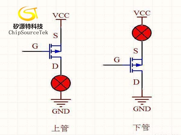 了解MOS管的开通/关断原理