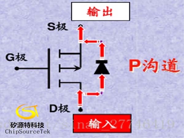 MOS管基本MOS管基本认识（快速入门）