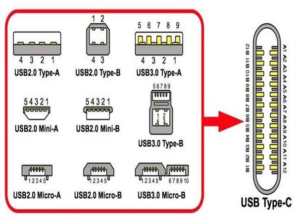 usb-c和type-c的区别