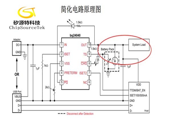 充电管理芯片中的一些特性说明