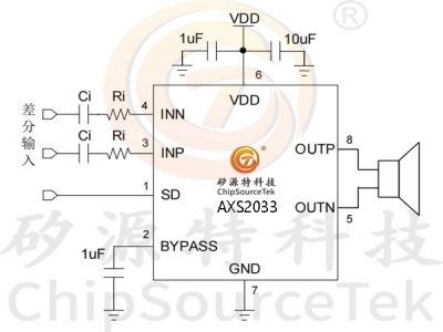 AXS2033