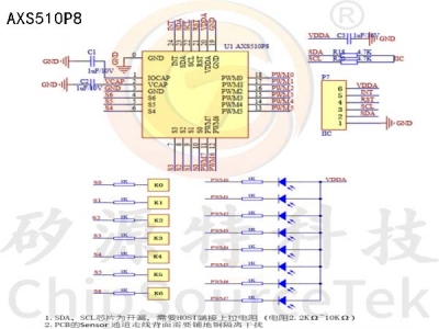 AXS510P8