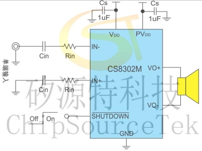 CS8302 CS8302M