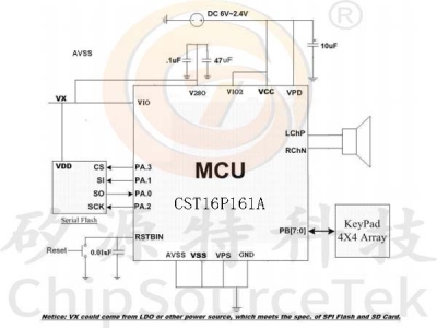 CST16P161A